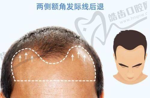 上海安禾美阁医疗美容门诊部特色项目及技术优势