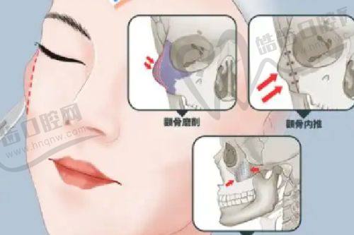 上海安禾美阁医疗美容门诊部地址电话营业时间
