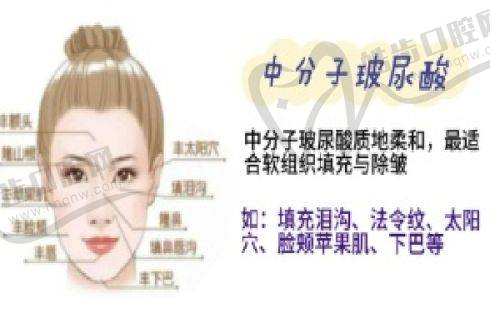 六、哈尔滨艺星及李丽丽医生祛斑手术详情