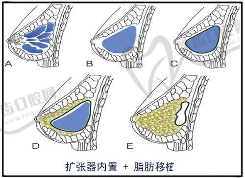 宁波前湾新区珐丽医疗门诊部详细的预约挂号方式及流程