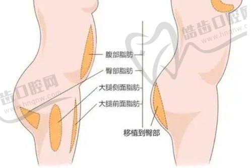 杭州凯骊医疗美容门诊部患者评价