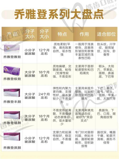 乔雅登雅致系列型号解析