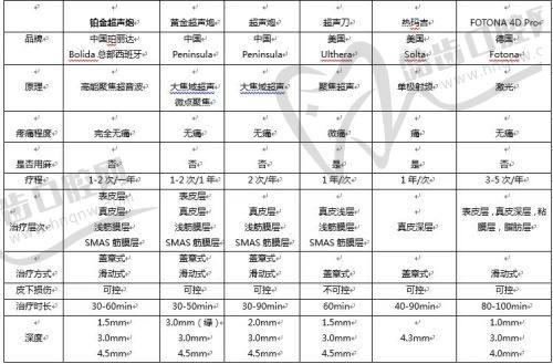 上海華美整形醫(yī)院逸美大紅玻尿酸項(xiàng)目推薦醫(yī)生及技術(shù)優(yōu)勢