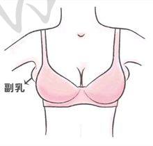 二、武汉面部大拉皮医生付国友的手术优势