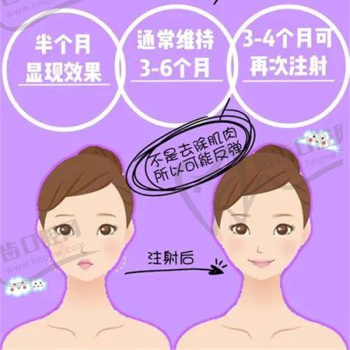 长春圣婉丽医疗美容门诊部详细的预约挂号方式及流程