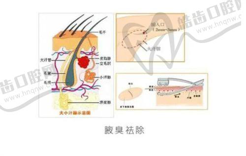 杭州薇凯医疗美容门诊部患者评价