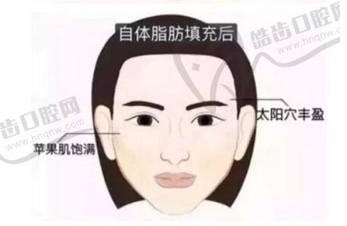 杭州玥颜医疗美容诊所预约挂号方式及流程