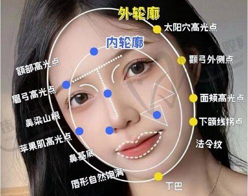周玉梅医生擅长的无痕植发项目