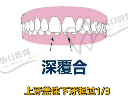 6、天津牙诚口腔门诊部地址电话营业时间