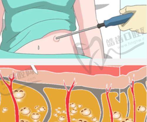北京武警三院植发中 心基本信息
