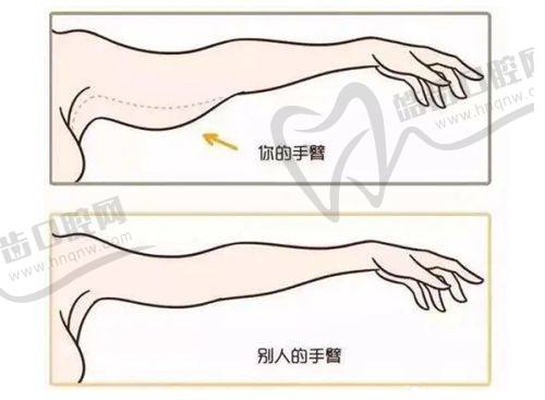 刘劲文医生价格表