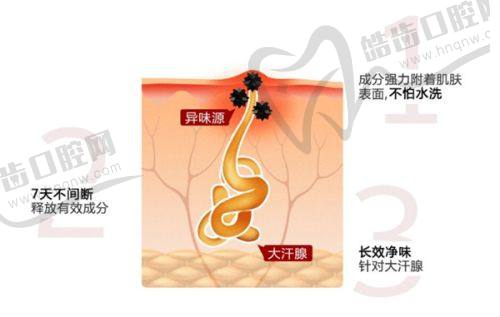 李兴东医生的顾客好评见证