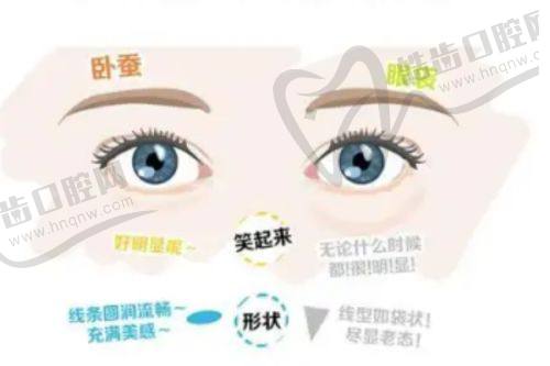 郭昌灏医生的技术优势展现