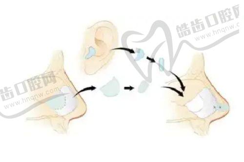 北京长虹医疗美容医院简介