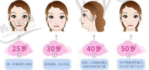 长春娅秘珠医疗美容门诊部特色项目及技术优势