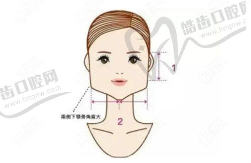 刘风卓医生独特的整形技术优势
