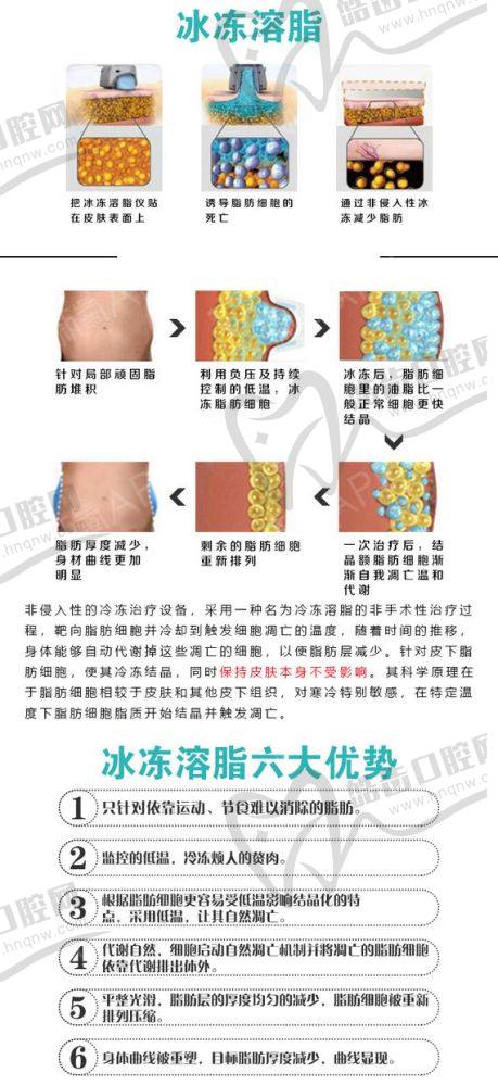 北京圣爱整形美容医院医生简介