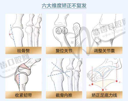 唐山华阳医疗美容诊所怎么样，口碑评价如何？