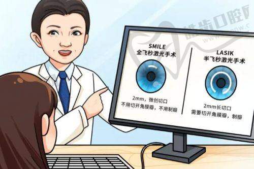 袁州爱尔眼科门诊部设备仪器