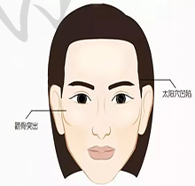 沈陽名流王莉莉預(yù)約攻略：想找她手術(shù)，這些“坑”要避開