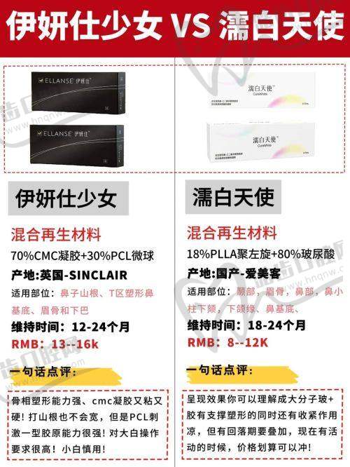 杨军 医生的坐诊医院情况