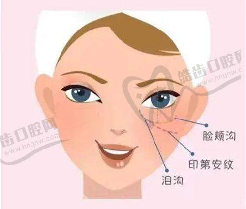 唐山美尚医疗美容医院价格表