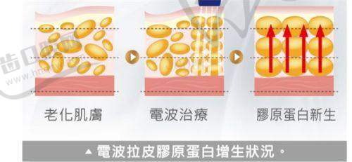 二、唐山工人医院整形科基本信息