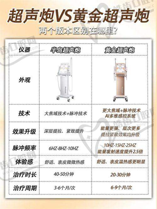 八爪鱼紧缩术多少钱：价格与成效的关系