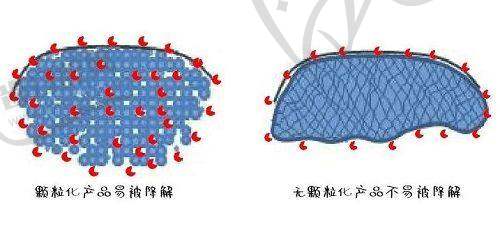 傲诺拉假体和曼托假体区别在哪之手感体验