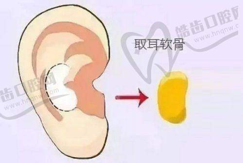 昆明拉雅医学美容门诊部口碑好不好？附真实患者口碑评价