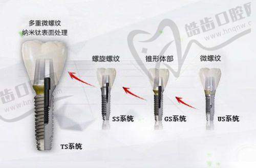 各区域分院介绍