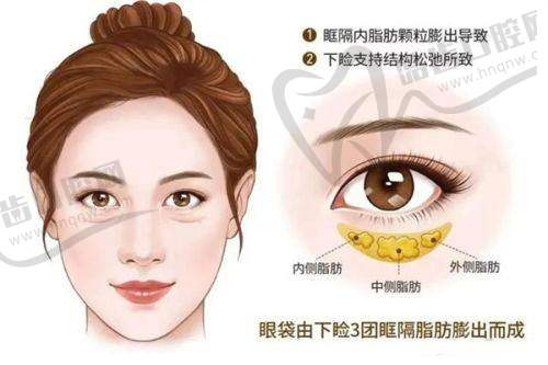 昆明拉雅医学美容门诊部项目特色
