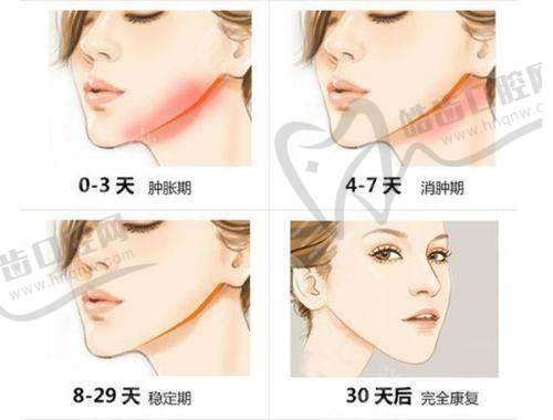 王静医生的口碑评价及反馈内容
