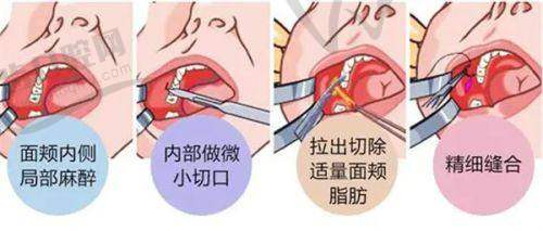新疆石河子希望医院男女私密是国有的吗？