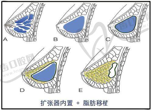 吕方中医生的坐诊时间是怎样安排的？医生个人背景及擅长项目对坐诊的影响