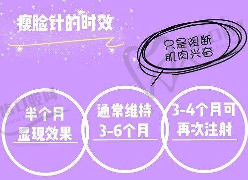 北京加减美整形医院叶怀挺身体塑形未来发展展望