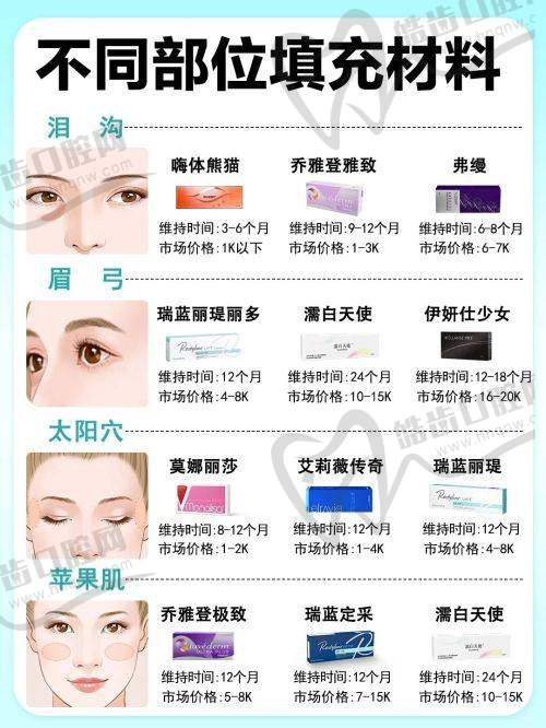 鐘杰光修復(fù)饅化貴嗎？技術(shù)實(shí)力是關(guān)鍵
