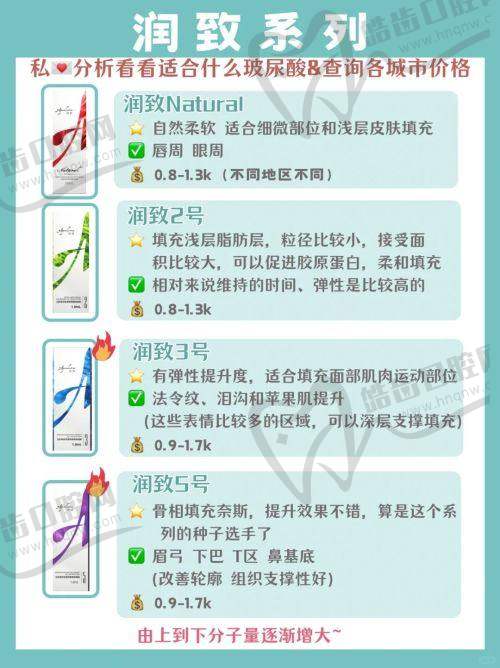 鐘杰光修復(fù)饅化貴嗎？真人實(shí)例來見證