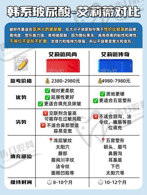 北京轻奢国济医疗美容诊所高颖：患者评价与口碑