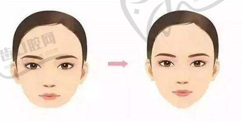 北京博士园整形医疗美容的环境和设备