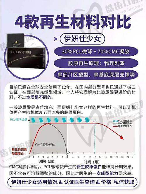 北京爱斯克整形外科门诊部黄昕昕医生手术实例展示成效