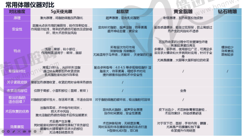 上海華美醫(yī)療美容醫(yī)院祛眼袋真人實(shí)例一