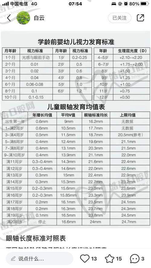 新疆医 科 大学第五附属医院眼科地址及乘车路线