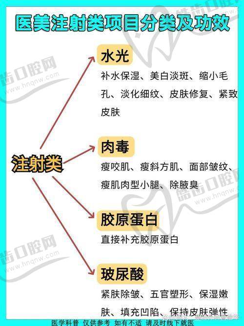润致5号玻尿酸交联剂的技术优势：HEC3.0双相分布系统如何构建安心美学