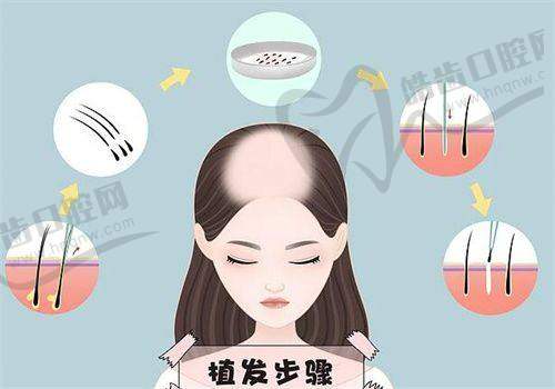 魏春华医生的顾客好评实例