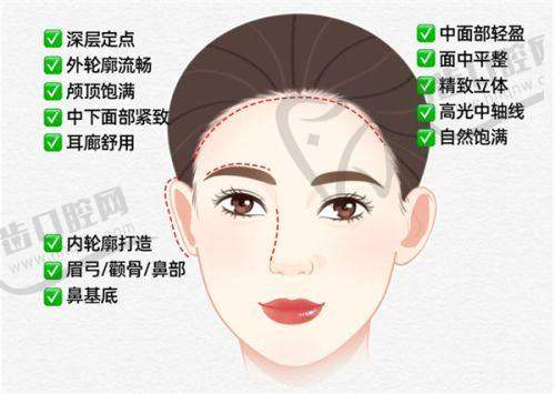 上海華美種植胡須真人實例一