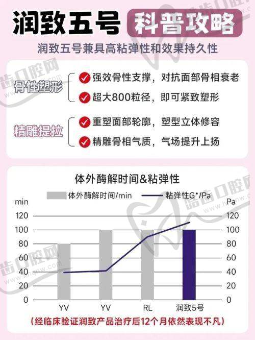 上海华美整形医院冰点脱毛项目总结