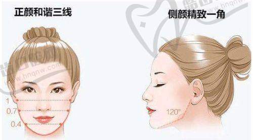 上海華美整形醫(yī)院預(yù)約掛號(hào)攻略