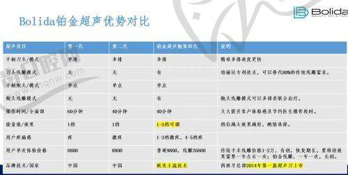 丁丁打玻尿酸医院收费情况分析