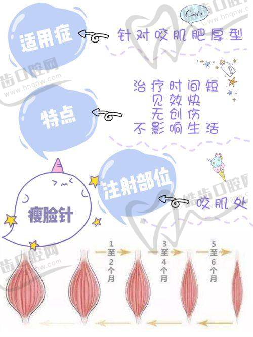西安国医整形医院去势手术费用参考